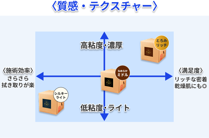 【今だけ特別割引】極上の水溶性マッサージオイル「天の吐露汁 -シルキーライト-」20L