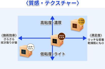 【今だけ特別割引】極上の水溶性マッサージオイル「天の吐露汁 -シルキーライト-」20L